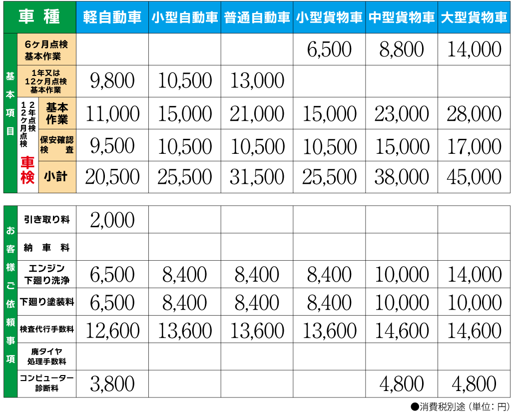 池田車輌整備工場料金表